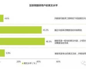 北京優越翻譯公司的附加服務 超越語言傳遞的全面支持