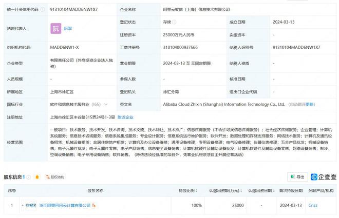 阿里云加碼上海市場，成立注冊資本2.5億元信息技術公司，強化信息處理與存儲服務能力