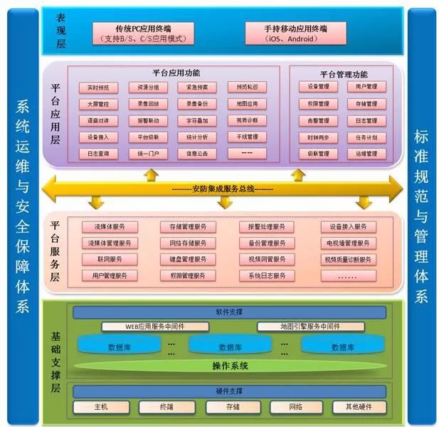 明廚亮灶 以智能信息處理與存儲技術構筑餐飲安全新生態
