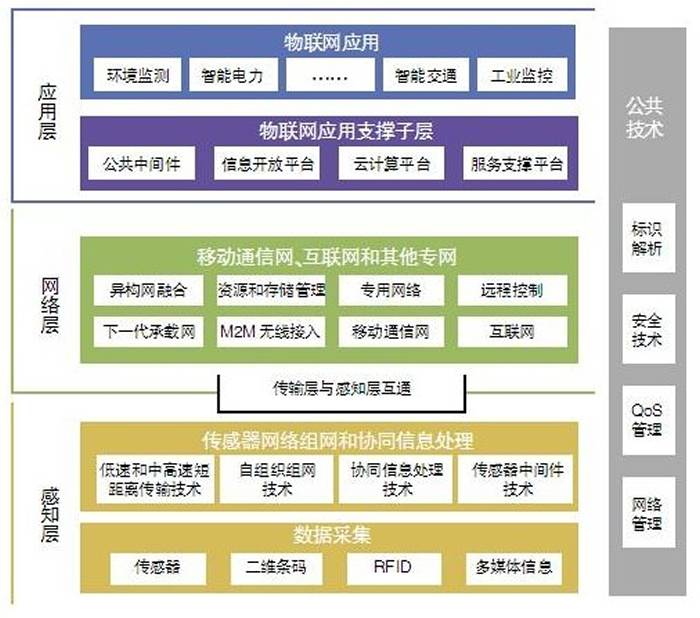 物聯網專業學生的職業藍圖 就業與創業前必須了解的幾件事