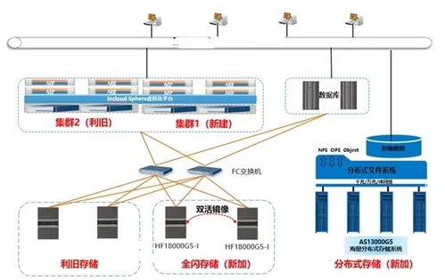 以病患診療為核心 浪潮存儲為醫院信息化開藥方